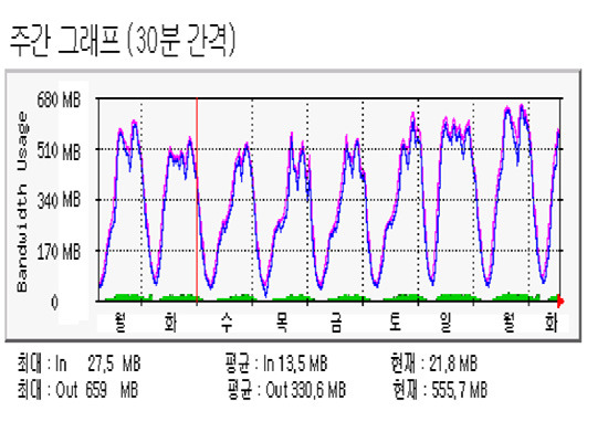 [2004-01]네트워크 